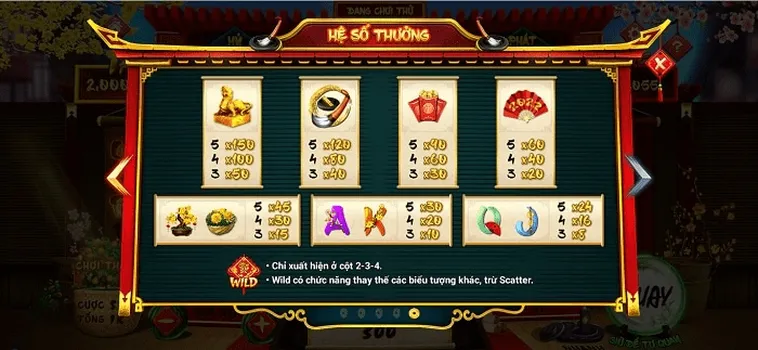 Tìm Hiểu Chi Tiết Game Nổ Hũ Ông Đồ Tại BONGVIP